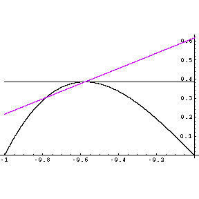 [Graphics:secante]